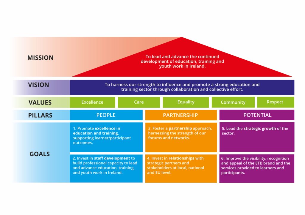 ETBI Strategy – ETBI